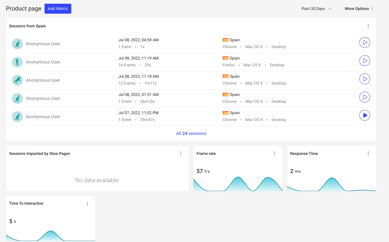 The final dashboard