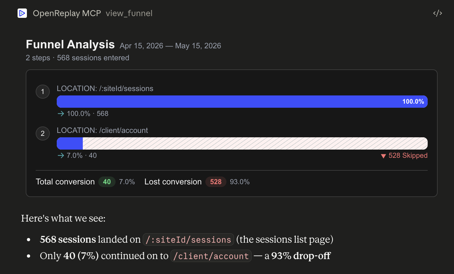 A funnel chart rendered inside Claude Desktop