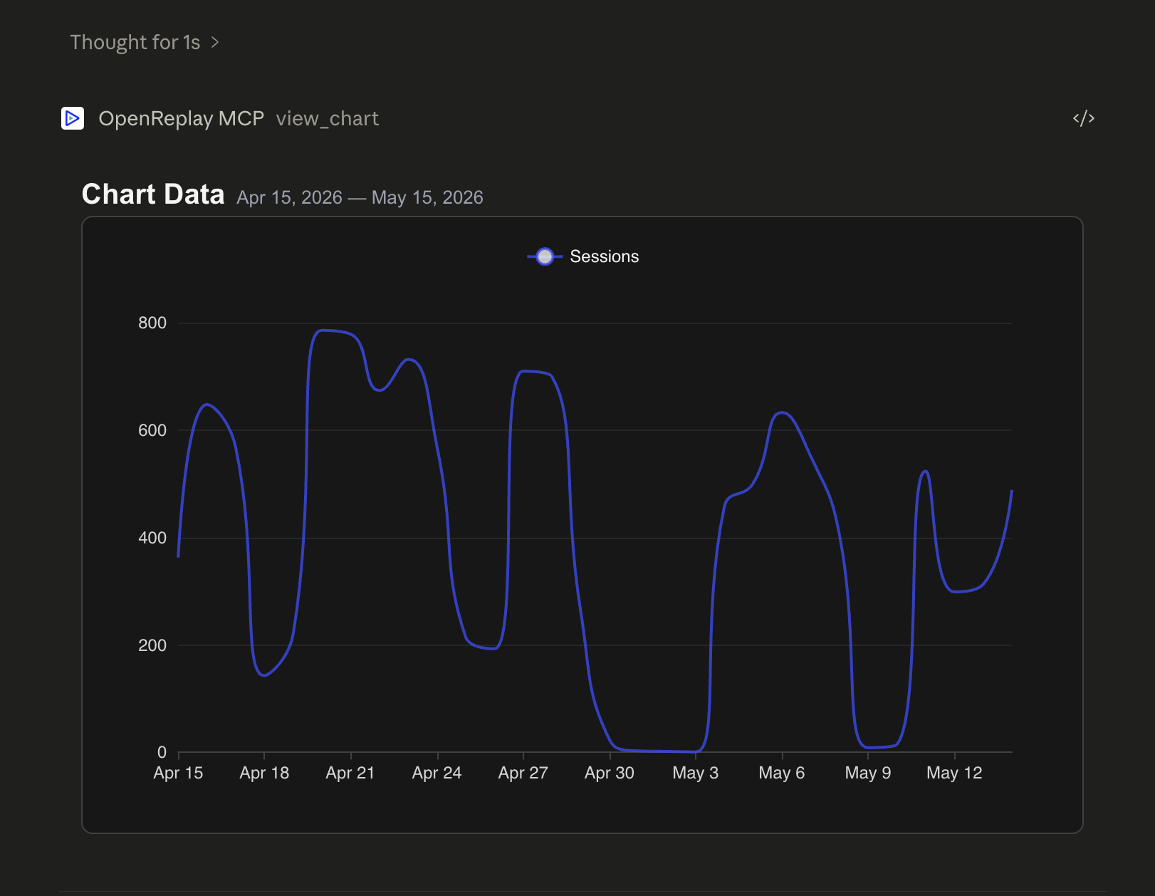 A timeseries chart rendered inside Claude Desktop