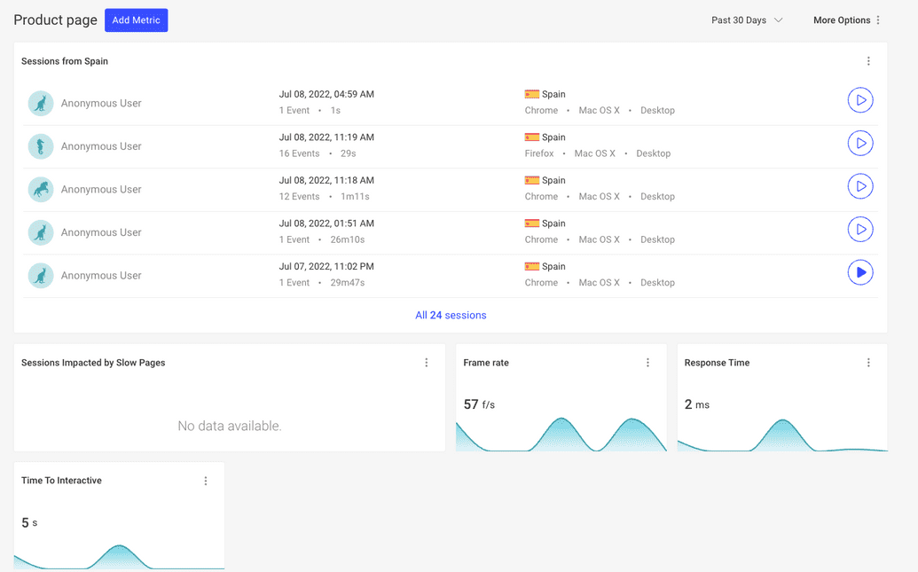 The final dashboard